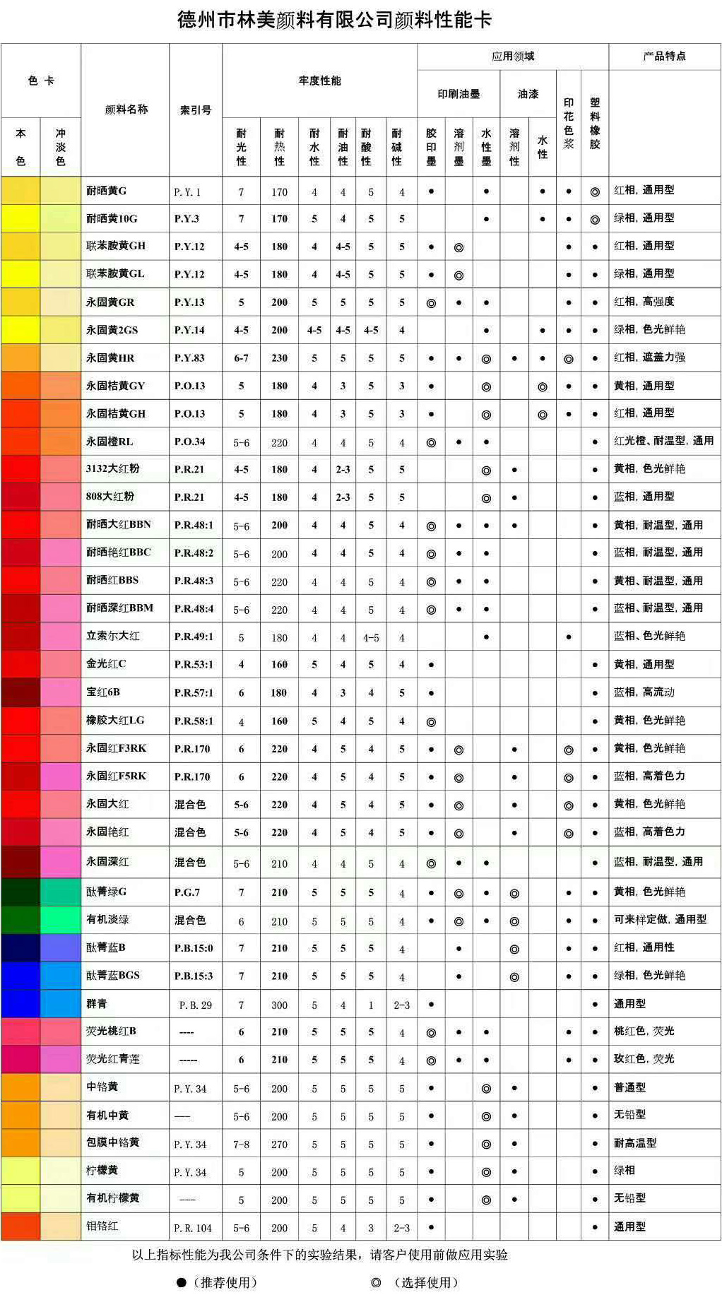 德州市林美顏料有限公司顏料性能卡